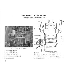 Porsche-Diesel Hydraulikanlagen, hydrauliek uitrusting 