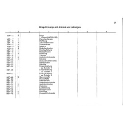 Ersatzteilliste Deutz-Dieselschlepper D4505, onderdelen lijst