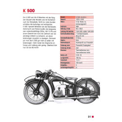Zündapp Typenkompass 1922-1984