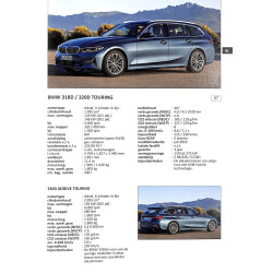 Alle Auto's 2021