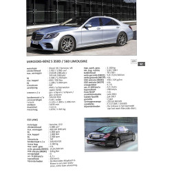 Alle Auto's 2021