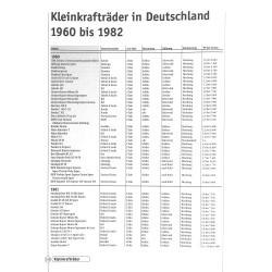 Kleinkrafträder in Deutschland Die ungedrosselten 50er der Klasse
