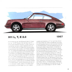 Porsche-Alle Modelle