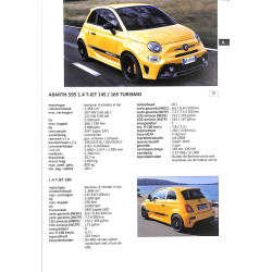 Alle auto's 2022