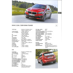 Alle auto's 2023