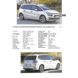 Alle auto's 2023