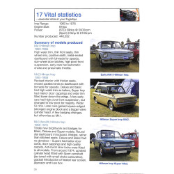 Hillman Imp