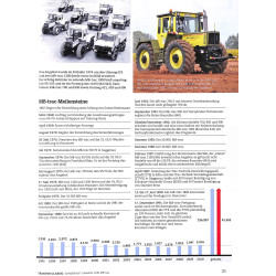 Unimog / MB-trac