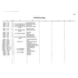Ersatzteilliste Deutz D2506, onderdelen lijst